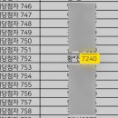 (주)세진에코 | 대지각 11월 일기입니다