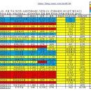 시영아파트-우 | 개포동 경.우.현 재건축 (정비구역지정 단계)