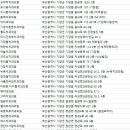 e-조은치과의원 이미지