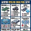 디에스엔지니어링