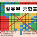 MBTI 궁합 이미지