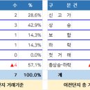 신효동-22 이미지
