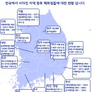 태화미화당 슈퍼 | 코로나19 이후 매출 감소 등으로 심각한 타격을 받게 된 지역 향토백화점들에 대하여