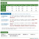 그린손세차 - 안양시 만안구 석수로26번길 18-7 | 그린손세차