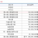 문학보건진료소 이미지