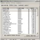 Window 작업관리자 실행시 프로세스 목록 설명 이미지