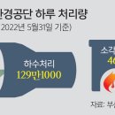 명지산업가스