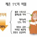온열방