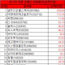 에스엠에이비 이미지