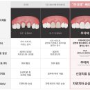 투디(2D)치과의원 네이버블로그