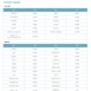 파라다이스스파 이미지