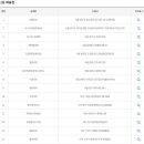 돈벼락공인중개사사무소 이미지