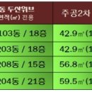 진해벚꽃공인중개사사무소 이미지
