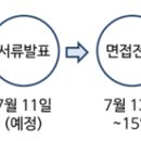 (추천) 한샘 키친디자이너(KD) 영업전문직 채용 - 7/7 15시 마감! 이미지