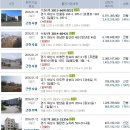 사랑리주유소 이미지