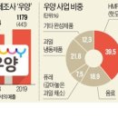 (주)우양 - 37445 | (주)우양