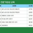 패션의상(중급) 이미지