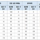 [학원의신] 2025학년도 한양대학교 수시/정시입학전형 시행계획② 이미지