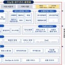온나라 이미지
