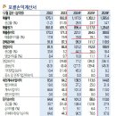 하얏트 호텔 인수한 제이에스코퍼레이션 엄청 싼데?