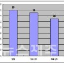 우도보건지소 이미지