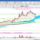 사조농장 이미지