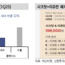 동진파마(주) | 250814 시황 및 기관 수급 상위 섹터, 종목 매수 근거 찾기