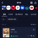 뉴골드(97) | 외국 영화 300 편 달성 후기! (Feat.키노라이츠, IMDb)