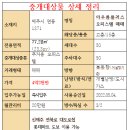 황금나무공인중개사사무소 이미지