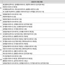 (주)에스피에스인터네셔널
