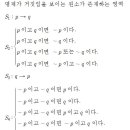 명제