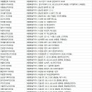 연세허브치과의원 이미지