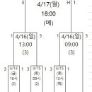 2023 U-10 상반기 저학년부 대진표 이미지