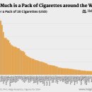 세계 담배 가격 이미지