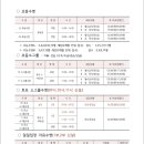 신도림생활체육관 이미지