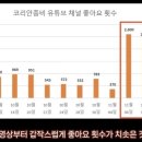 동원테크