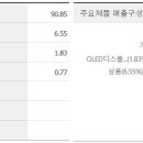구미종합전기조명