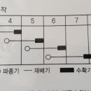 삼산종묘사