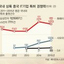 한국화맹칼럼(318회) 중국 IT '빅3' 국내상륙…취약한 특허기반 극복할까 이미지