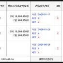 곤지암삼성공인중개사사무소 네이버블로그