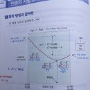 23필수이론 교재기준 232쪽 FAQ 질문드립니다. 이미지