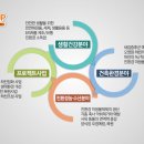 이엠환경