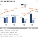 세종아파트 이미지