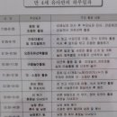 화성삼성어린이집