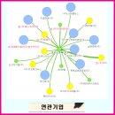 안성퇴비 영농조합법인 이미지