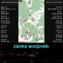 [사진] 240914바이고서5차4구간(오암-성수) 이미지