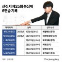 신진서 '끝내기 6연승' 세계 바둑 새역사 이미지