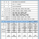 제27회 대통령기 전국 시도대항 하키대회 결과( 아산학선하키장) 이미지