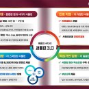 &#39;서울런 3.0&#39; 업그레이드! 지원대상 늘리고 AI 도입 이미지