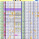 로또 938회차, 완자 5중복 참고용 이미지